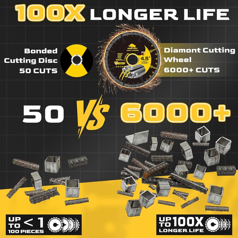 PRETEC Diamond Cutting Wheel 4 1/2 x 7/8 Inch, Angle Grinder Cutting Disc, Carbide Cut Off Wheels, 4 1/2 Cut Off Wheel for Metal with 6000+ Cuts on Rebar, Steel, Iron and INOX - 3Pack - Image 3